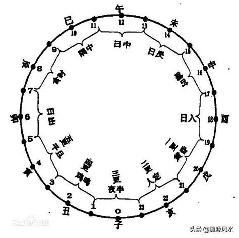 壬寅時|十二時辰對照表